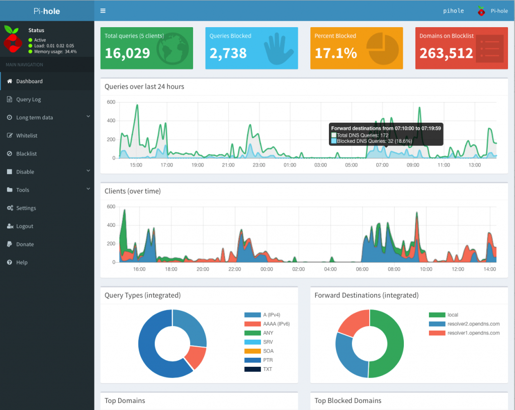 Pi-hole_dashboard